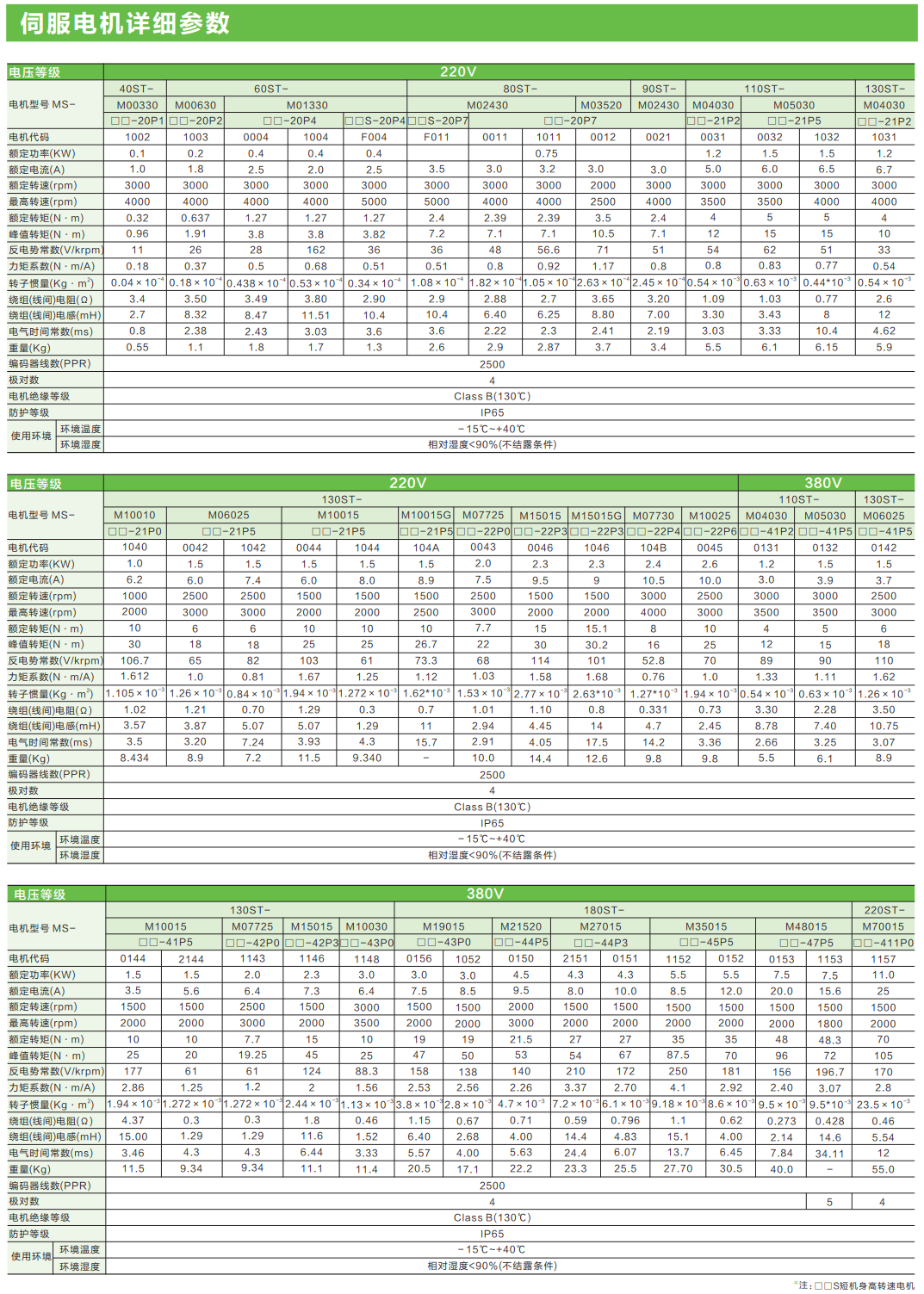 信捷伺服電機(jī)參數(shù)