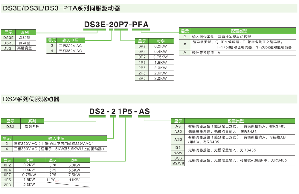 信捷伺服驅(qū)動器DS3/DS2