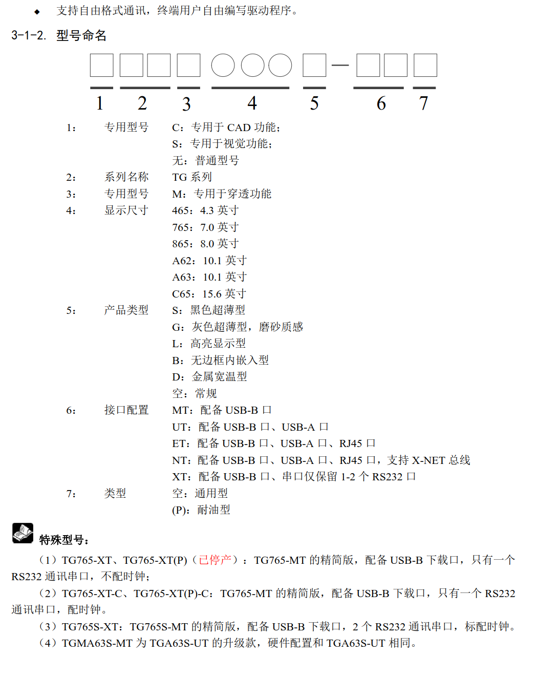 型號說明 型號說明